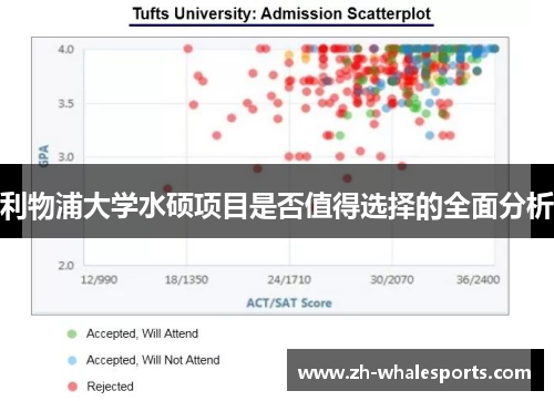 利物浦大学水硕项目是否值得选择的全面分析